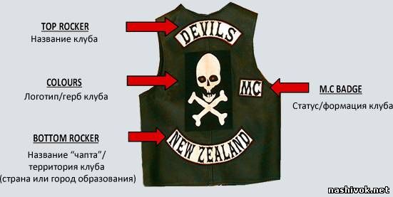 Нашивки на куртку байкера